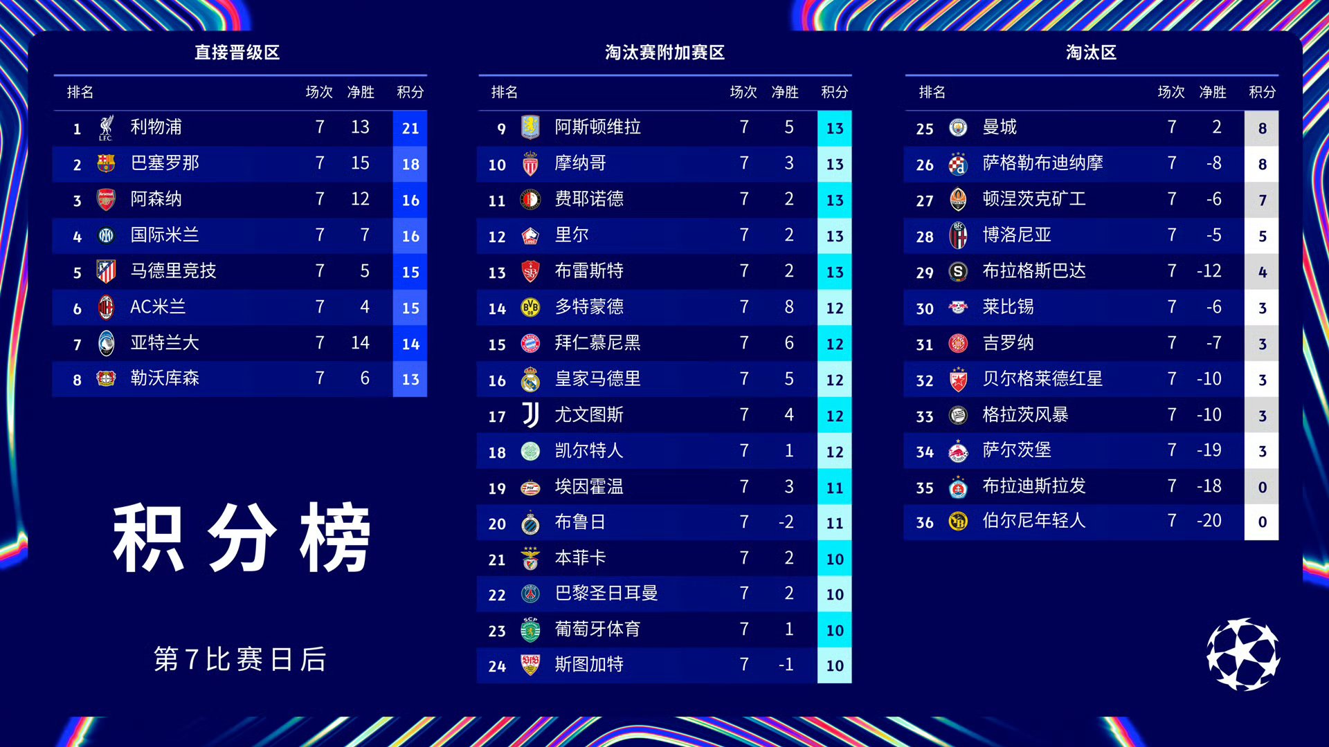 巴黎圣日耳曼力克切尔西,晋级四强(巴黎圣日耳曼vs克莱蒙梅西) 巴黎圣日耳曼力克切尔西,晋级四强(巴黎圣日耳曼vs克莱蒙梅西)