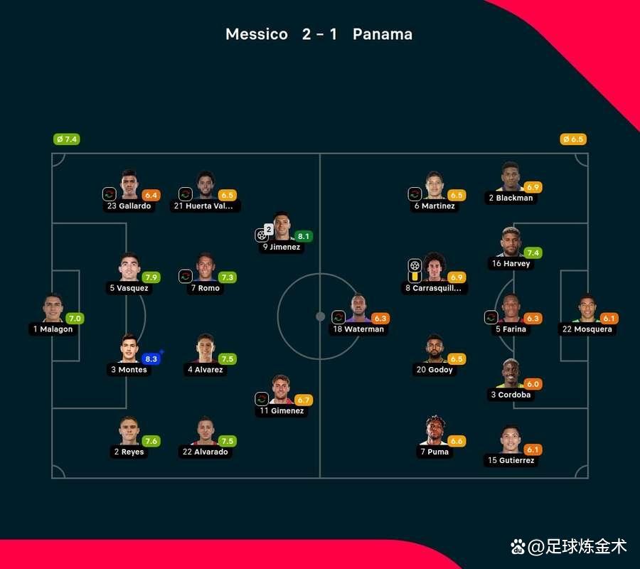 墨西哥队战胜美国队晋级半决赛(墨西哥队战胜美国队晋级半决赛是哪一年) 墨西哥队战胜美国队晋级半决赛(墨西哥队战胜美国队晋级半决赛是哪一年)