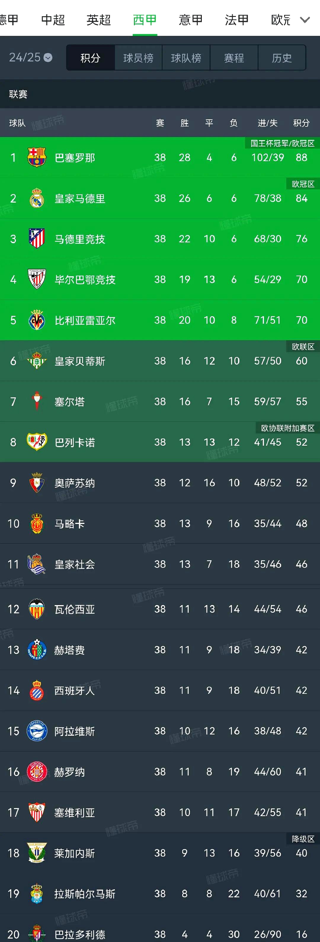 od体育培训-关于看好莱比锡新星表现，助球队收获连胜飙升积分榜的信息